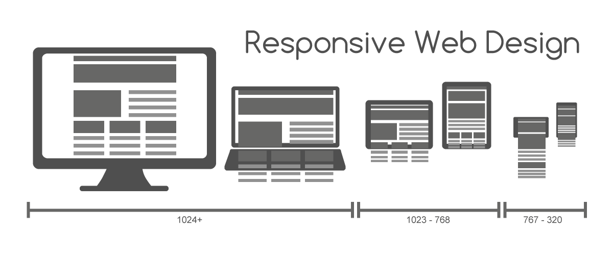 Responsive Design