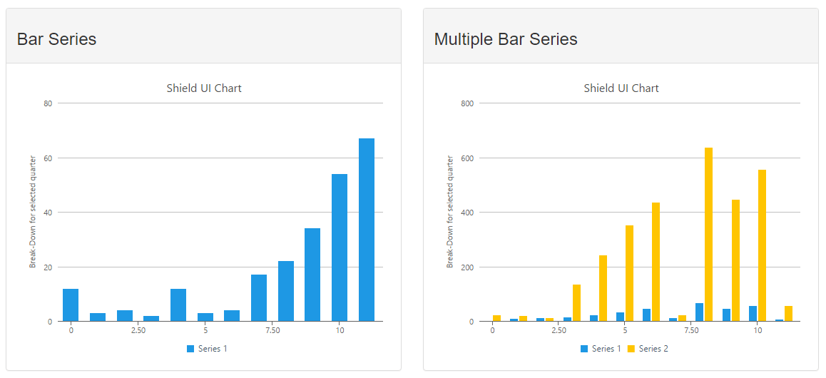 Bootstrap template, demonstrating a Bar Chart