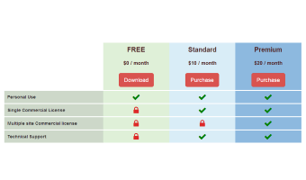 Bootstrap template, demonstrating a single pricing table
