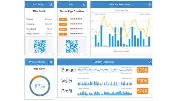 Bootsrap responsive dashboard