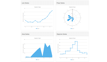 Bootstrap template, demonstrating a set of JavaScript Charts