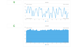 Bootstrap template, demonstrating live forex data