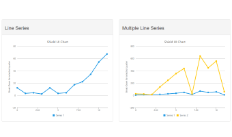 Bootstrap template, demonstrating a Line Chart