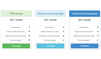 Bootstrap template, demonstrating sample pricing tables