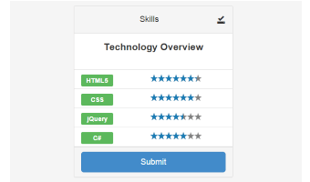 Bootsrap Rating template