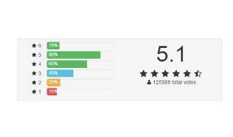 A template, demonstrating rating items