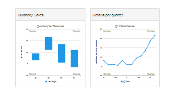 Bootstrap template, demonstrating a simple dashboard page with two related charts