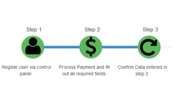 Bootstrap template, showing simple process steps