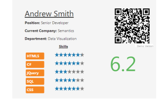 Bootstrap template, demonstrating user details, along with QR and Rating widgets.
