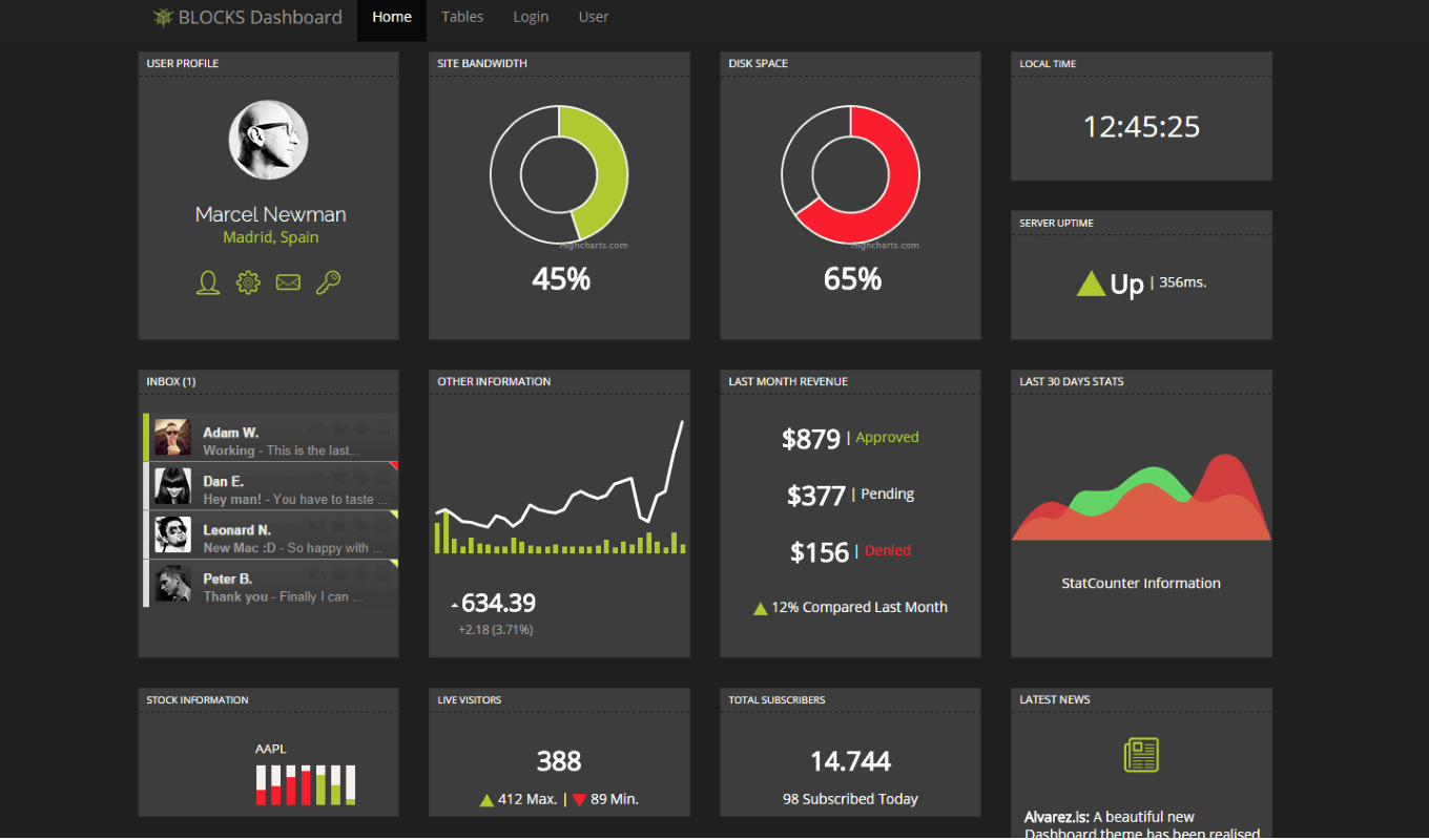 Single Page Admin - Single Page Admin Theme